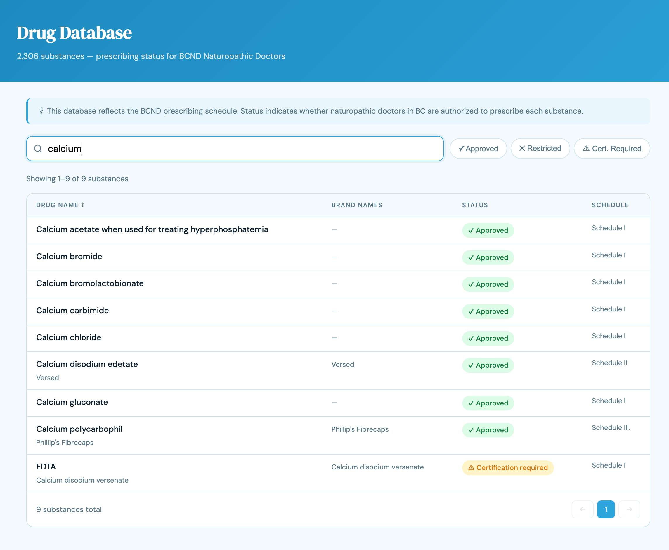 Searchable Drugs Database