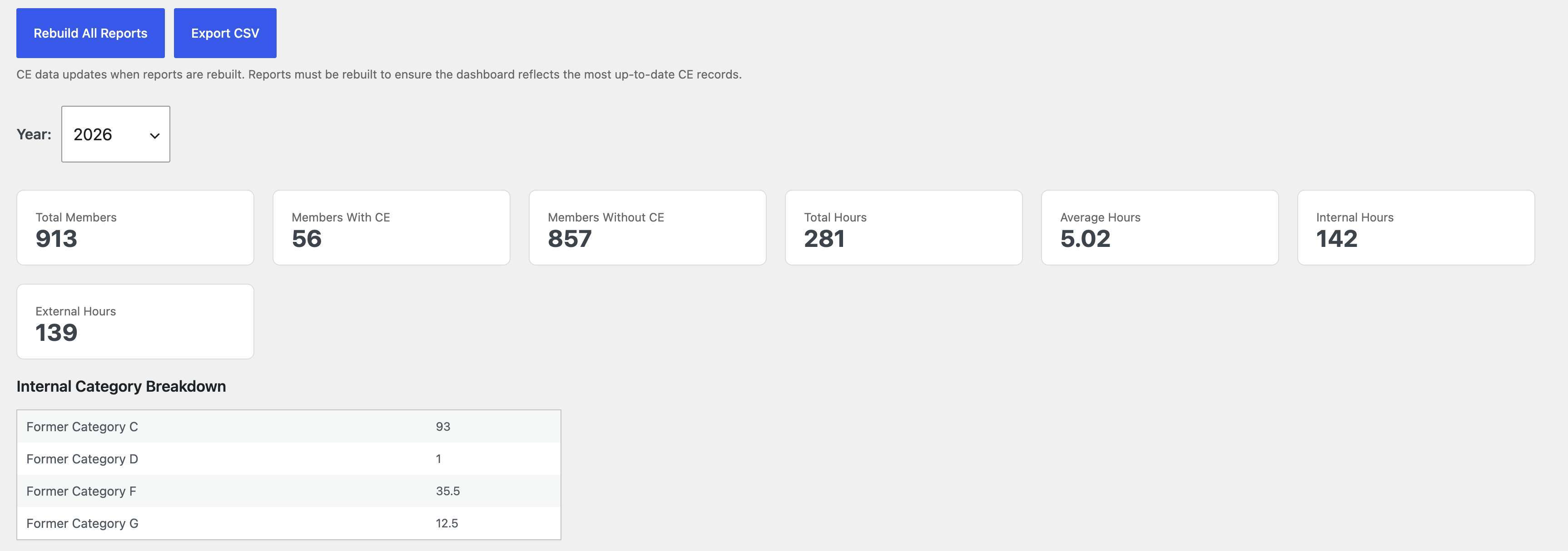 Custom Admin System