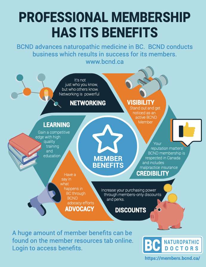 Member Benefits Artwork